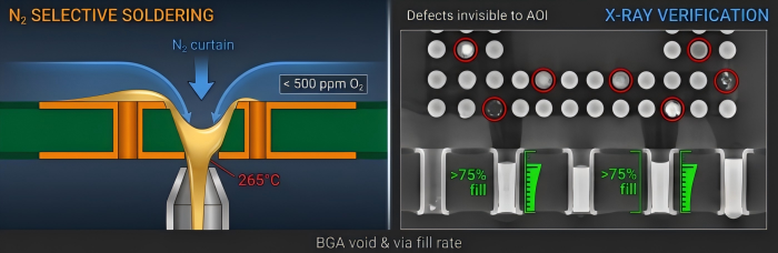 X-Ray Inspection for Heavy Copper PCBA | PCBCart