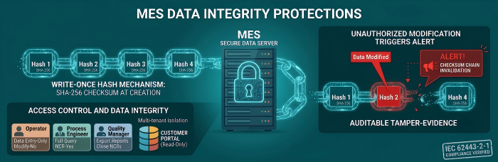 MES Data Integrity Protections | PCBCart