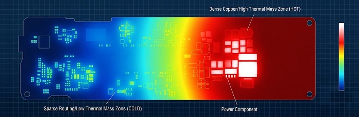 Thermal simulation: PCB showing hot dense copper zone vs. cool sparse routing.