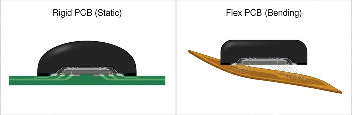 Comparison of COB assembly on rigid versus flexible PCBs