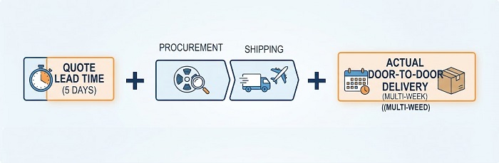 PCBA Quote vs Door to Door Reality