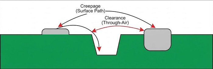 Creepage vs Clearance paths diagram