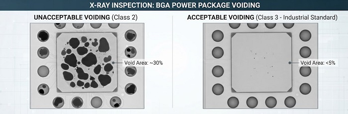 X-ray inspection showing solder joint voids