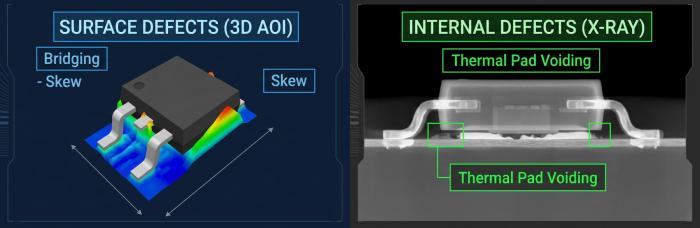 3D AOI vs X-ray Inspection Sequence for Power Module PCBA | PCBCart