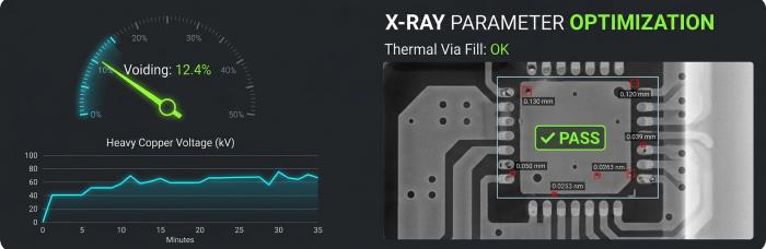 Power Module X-ray Inspection | PCBCart