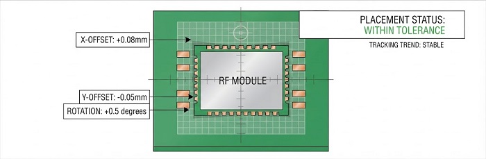 3D AOI Module Offset Measurement