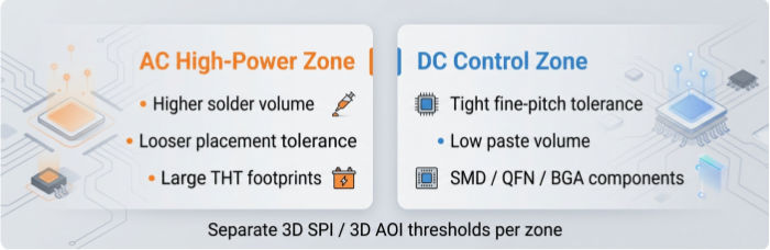 Zone-Based Inspection Parameter Comparison | PCBCart