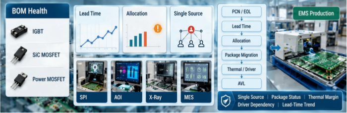 EMS BOM Health Monitoring | PCBCart