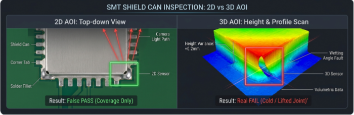 2D AOI vs 3D AOI | PCBCart