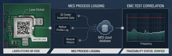 MES Traceability for EMC Pre-Compliance Support | PCBCart