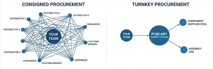 Communication channels network complexity graph