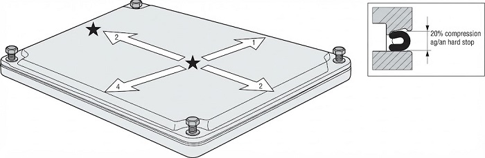 Gasket compression cross pattern torque sequence