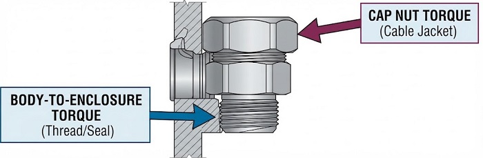 Cable gland dual torque interface diagram