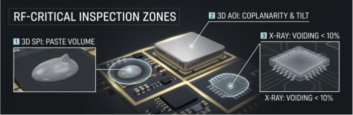 RF-Critical Inspection Zones | PCBCart