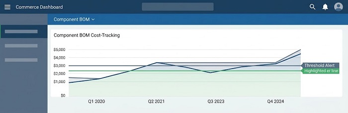 component bom cost tracking and quarterly price review dashboard