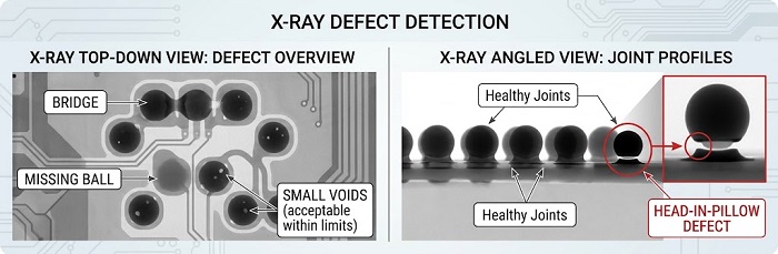 X-ray BGA inspection defects