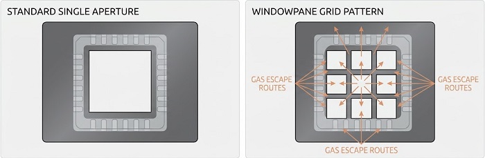 Comparison of single vs. windowpane stencil aperture designs.